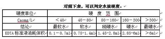 洗衣廠洗滌質量監督與業務洽